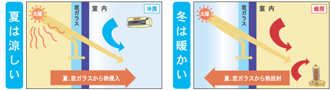 ガラス断熱コート